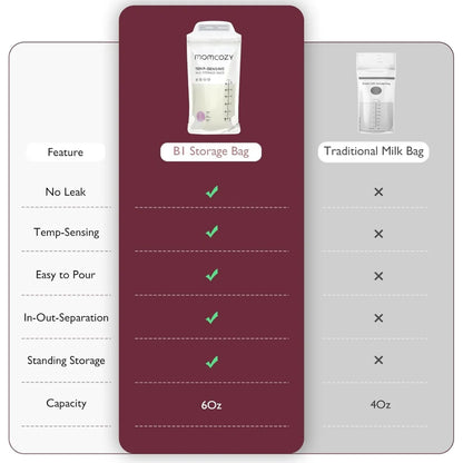 Comparison chart of B1 Momcozy storage bags vs traditional milk bags with features listed.