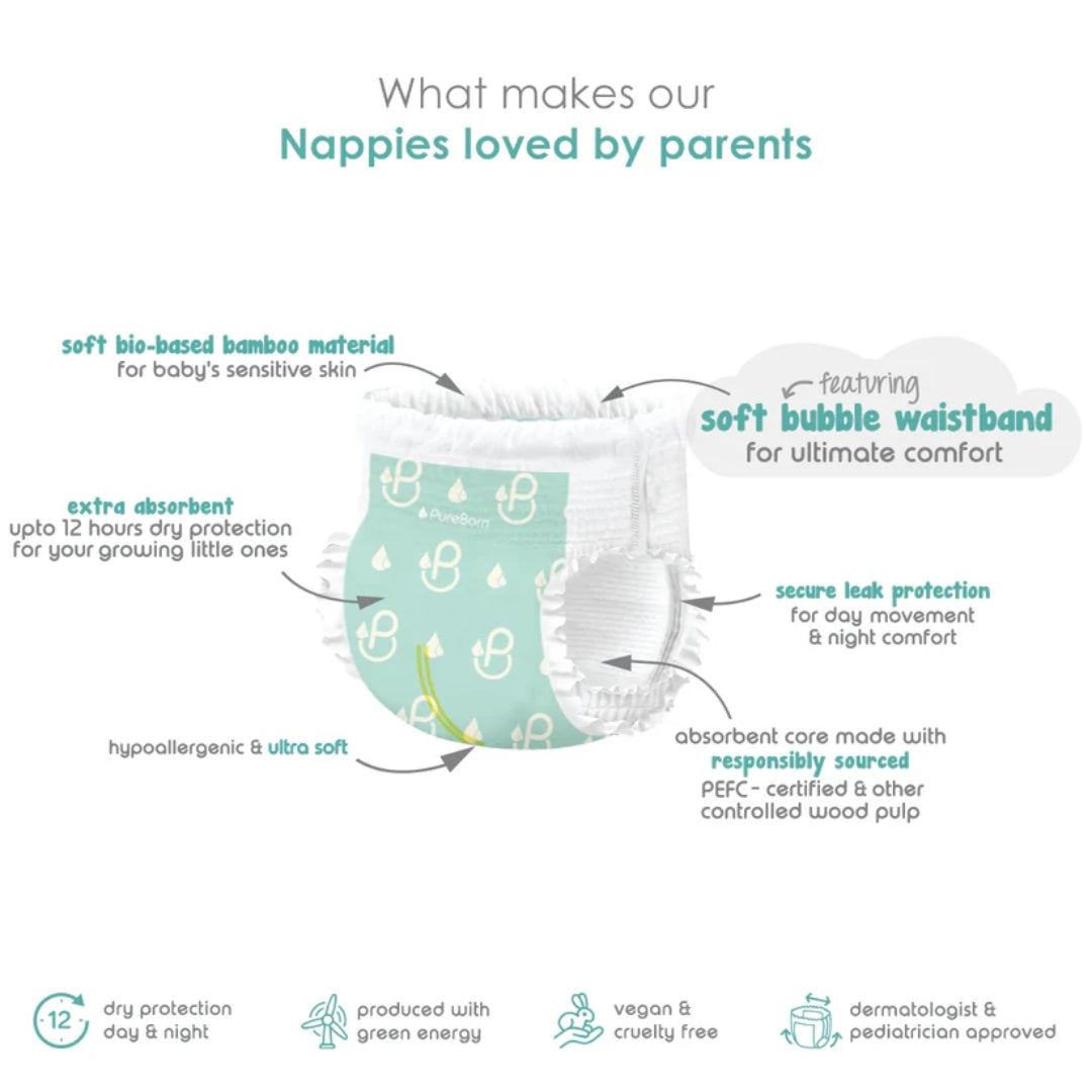 Diagram of a nappy with text highlighting its features on a white background