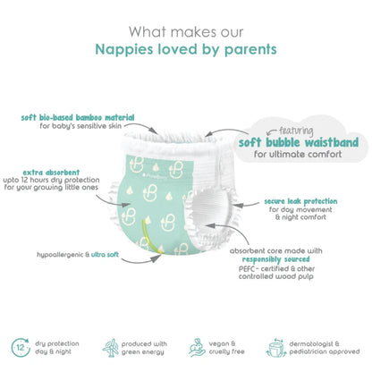 Diagram of a nappy with text highlighting its features on a white background