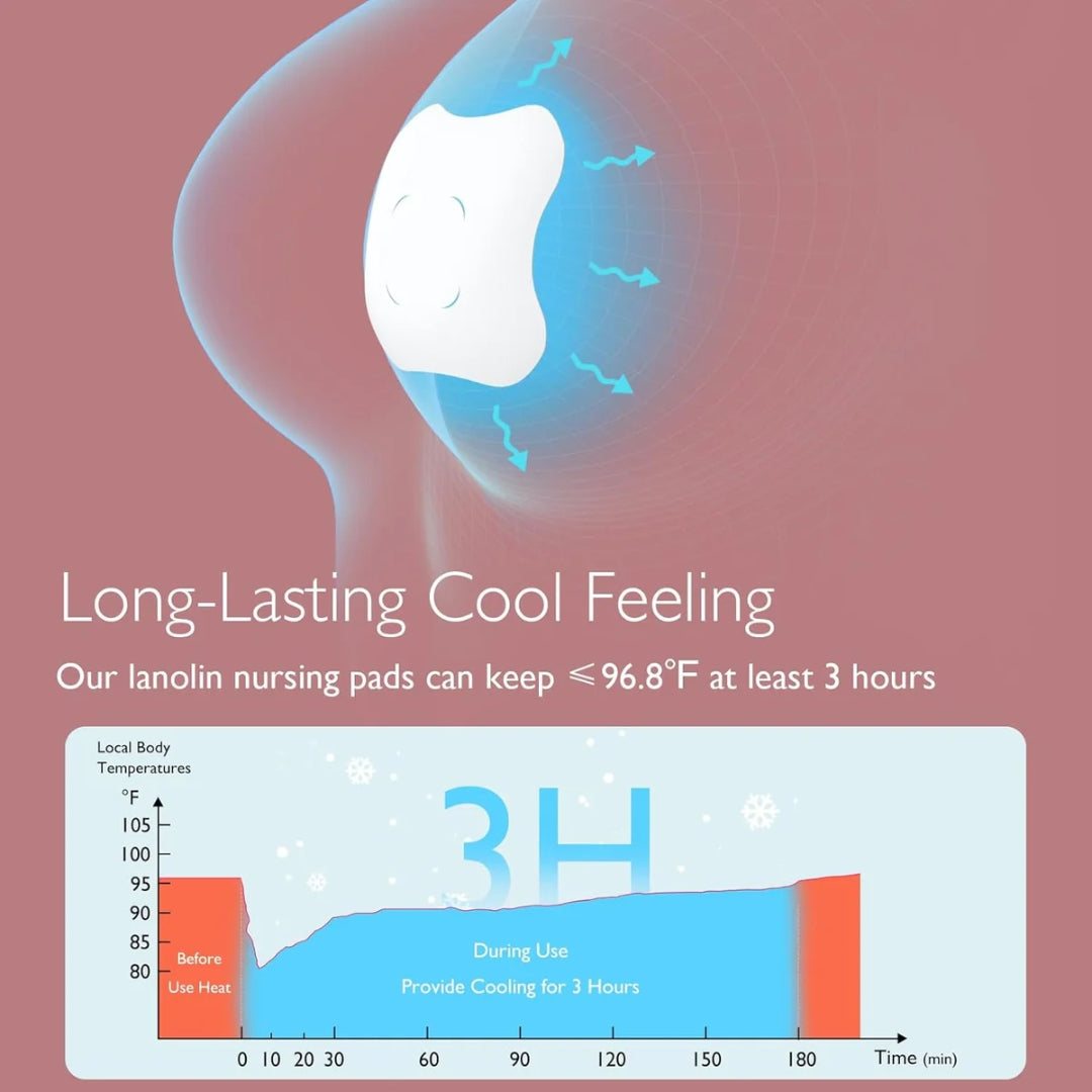 Momcozy Lanolin nursing pad with cooling effect illustration and temperature chart on a pink background