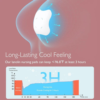 Momcozy Lanolin nursing pad with cooling effect illustration and temperature chart on a pink background
